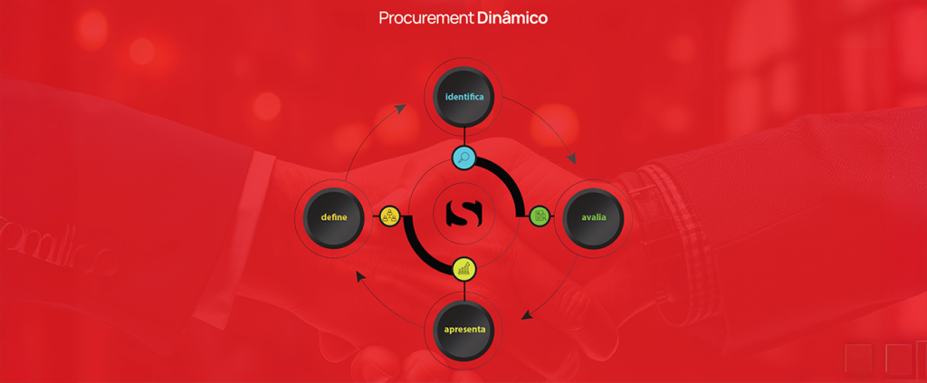 Parceria no agronegócio: Por que devem ser prioridade?