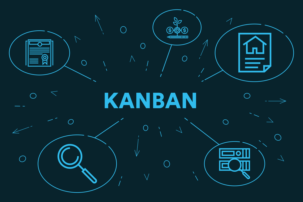 Digitalização do Kanban é um caminho para a Indústria 4.0