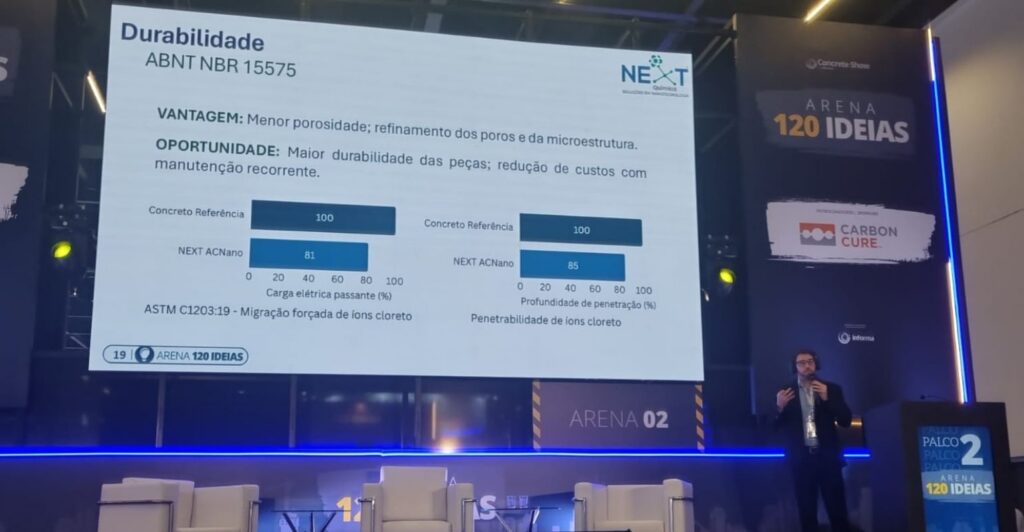 Concrete Show aborda nanotecnologia e eficiência energética no concreto 