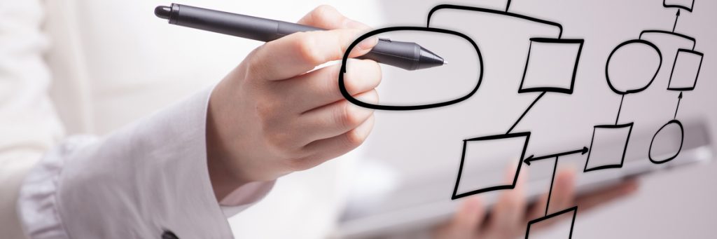 Mapeamento de processos: como fazer na sua empresa?