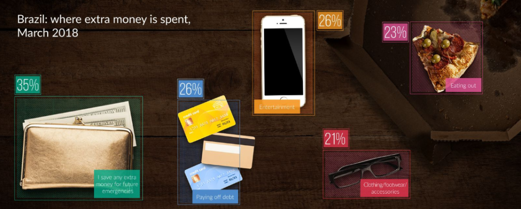 Pizza de varejo no Brasil pode se tornar mais premium