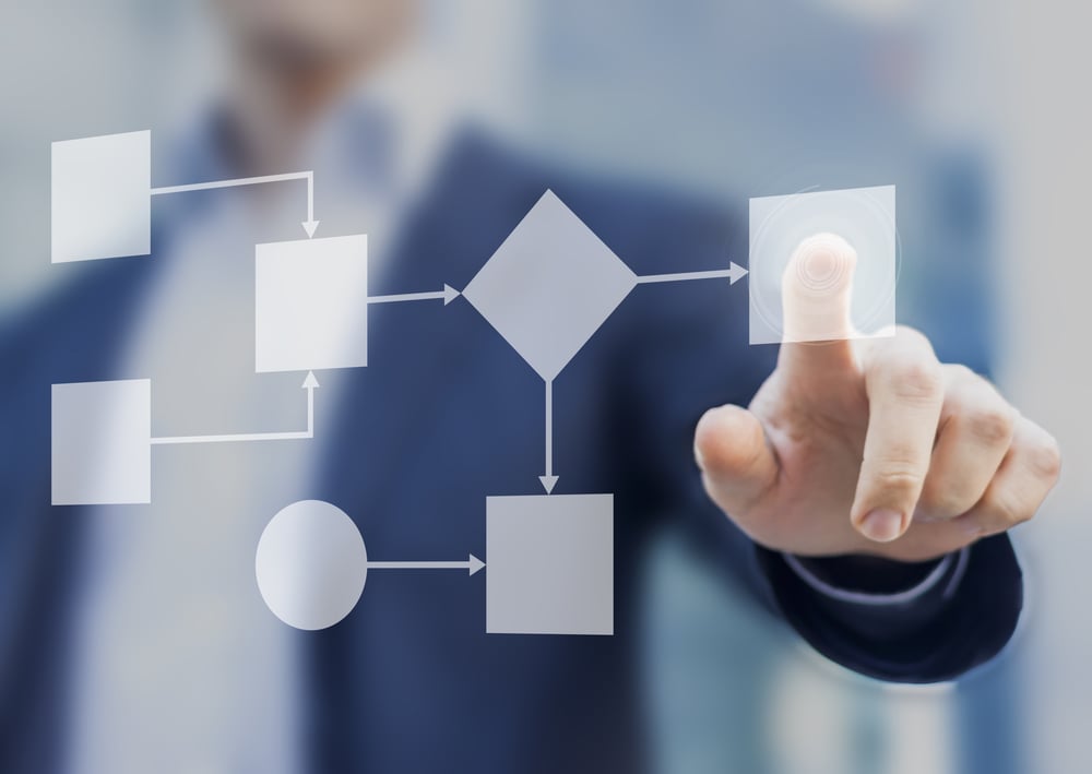 Veja como padronizar processos da indústria para torná-la mais produtiva