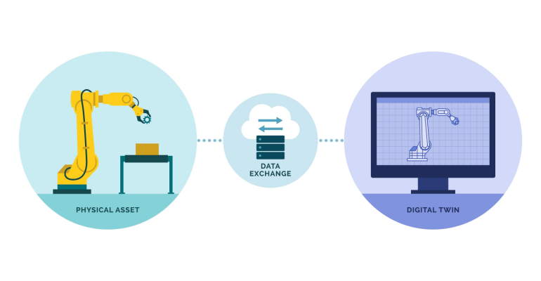 Características e vantagens dos gêmeos digitais na indústria siderúrgica