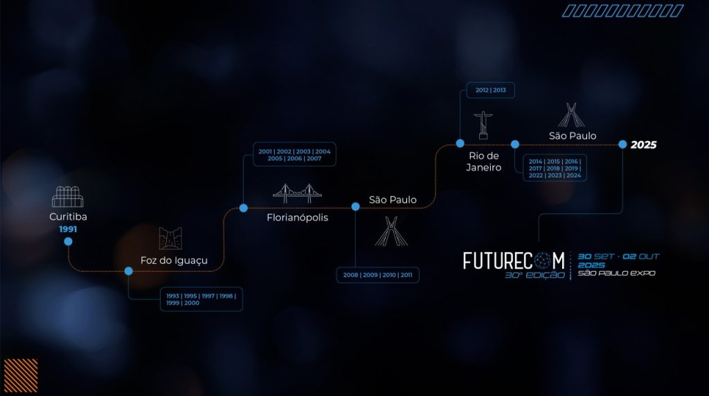 O que é o Futurecom? Evento chega na sua 30° edição em 2025; conheça a história