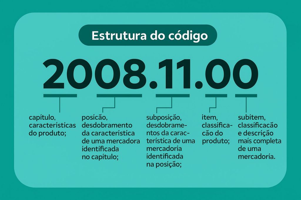 estrutura do código ncm de um produto