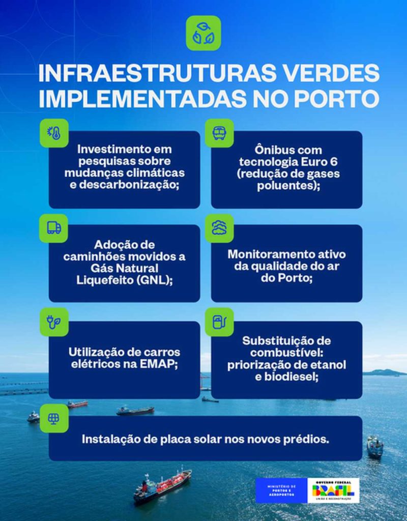 detalhes do porto do itaqui implementa plano de descarbonização