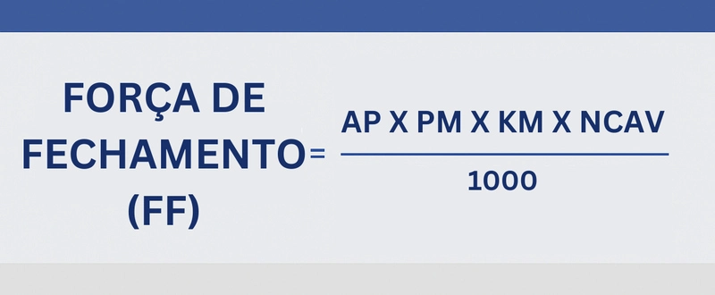 fórmula do cálculo da força de fechamento