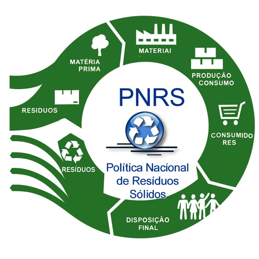 arte sobre a PNRS, importante para a gestão de resíduo industrial