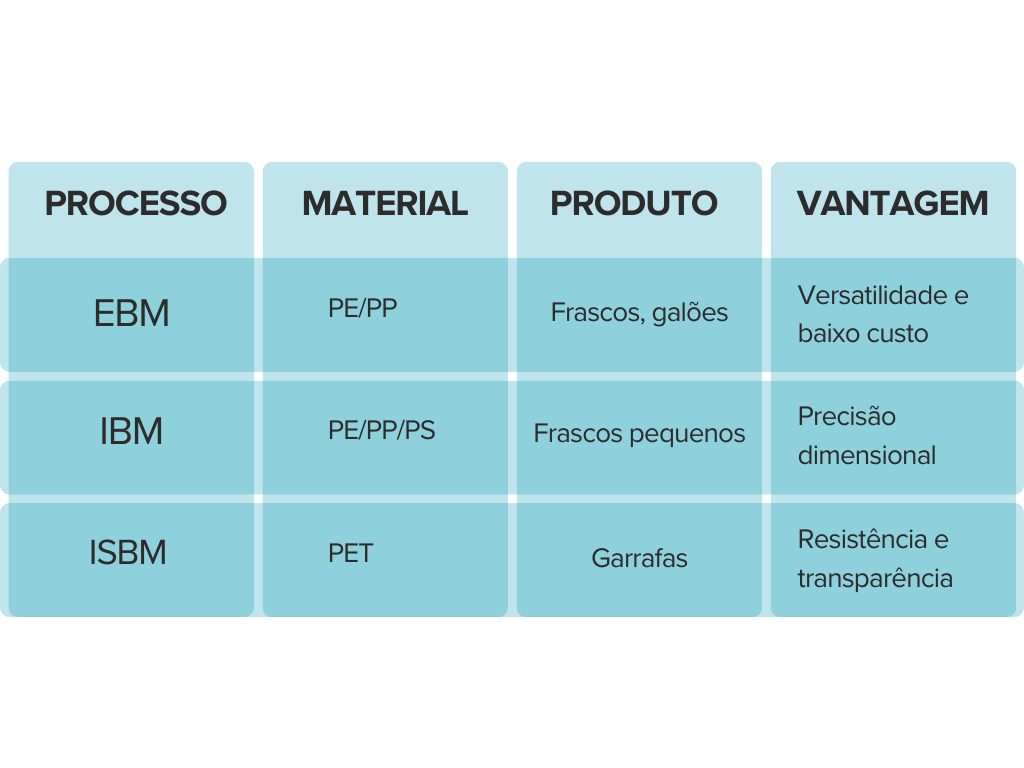 comparativo de processos da maquina sopradora de plástico