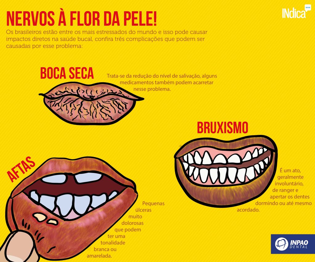 Estresse é fator de risco também à saúde bucal
