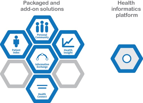 healthshare-ecosystem
