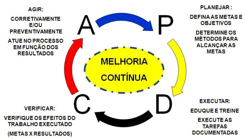 Gestão de indicadores assistenciais: um caminho ainda longo pela frente