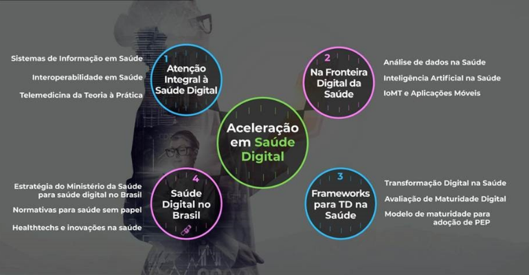 DHA abre inscrições para curso de aceleração digital na saúde
