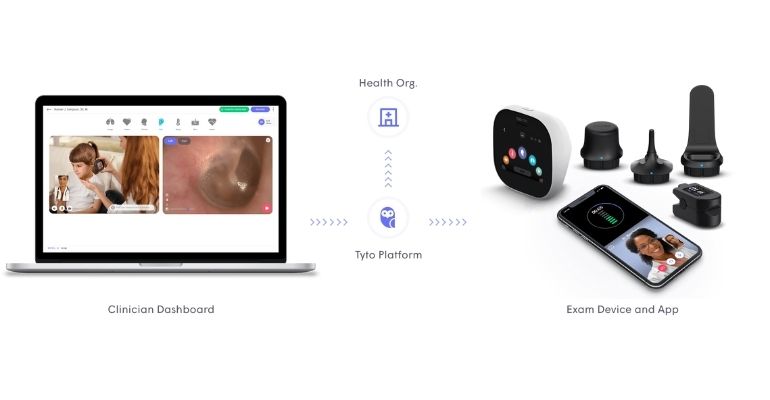 Clientes de gestora de saúde recebem aparelho que realiza exames físicos à distância