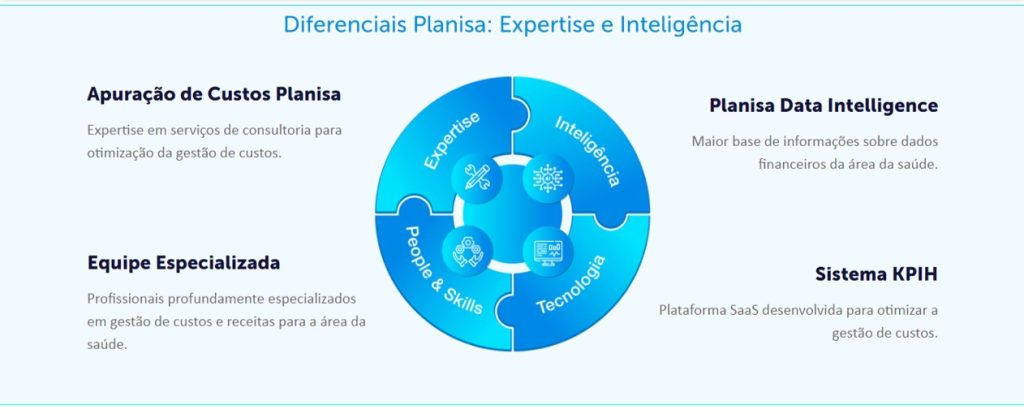 Hospitalar 2022: Planisa oferece soluções de consultoria para melhorar resultados na gestão de instituições de saúde