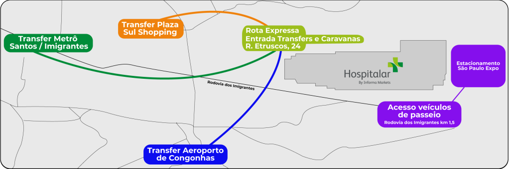 Hospitalar 2023: conheça todas as opções de transporte para você chegar ao evento