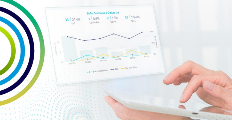 Parceria entre ONA e Epimed visa reduzir falhas e custos na saúde do Brasil