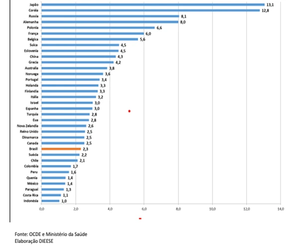 gráfico com o tempo médio de permanência por país