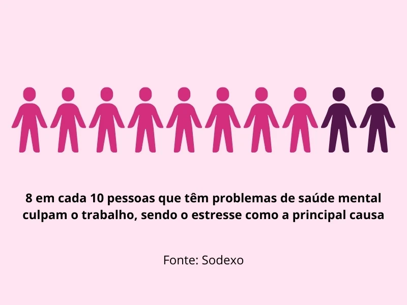 gráfico de pictorama sobre a saúde mental no brasil