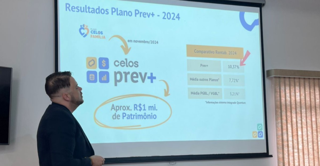 Celos registra rentabilidade de 10,37% em 2024