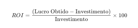 Imagem ilustrativa mostrando a fórmula do ROI, que é calculado subtraindo-se o investimento do lucro obtido, dividindo pelo investimento e multiplicando por 100.